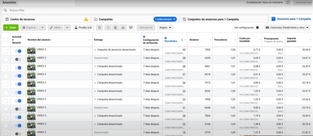Panel de resultados de una campaña de anuncios en vídeo