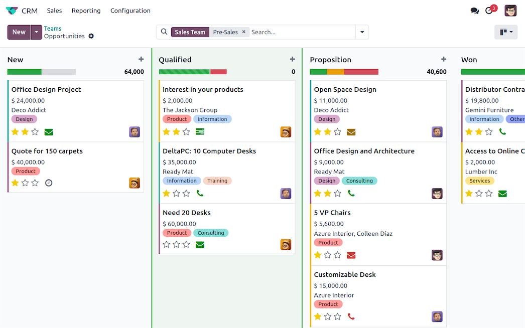 Ejemplo de pipeline de CRM: cada lead avanza por etapas hasta la venta.